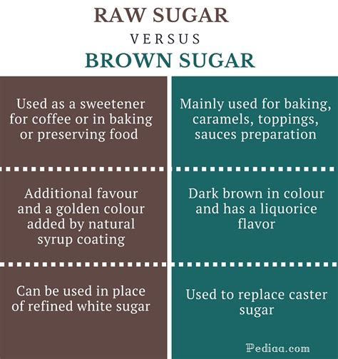 What Ingredient Makes The Difference Between White And Brown Sugar The Guide To Different