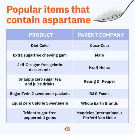 Explainer What Is Aspartame And What Do The New Who Rulings On Cancer And Consumption Mean
