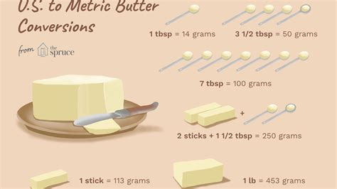 How many grams of butter in 3/4 us cup? 50 Ml Is How Many Tablespoons - Kitchens Design, Ideas And ...