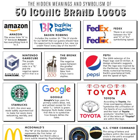 Hidden Symbols In Company Logos Design Talk