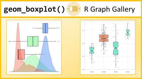 Boxplots In R With Ggplot And Geom Boxplot R Graph Gallery Tutorial Youtube