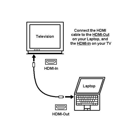 Turn on the hdmi device. How to Connect Laptop to Television