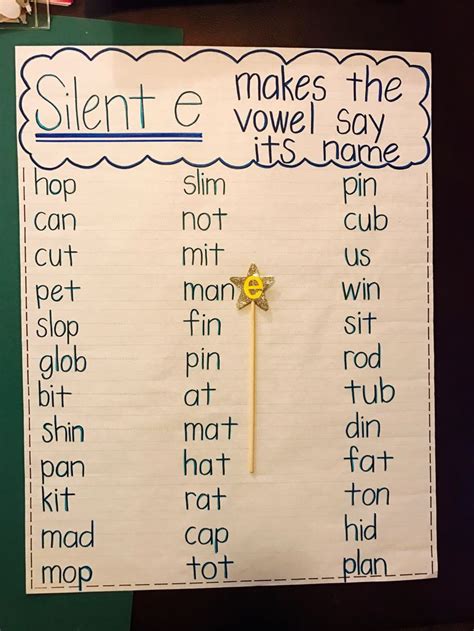 Silent e anchor chart | Anchor charts first grade, Kindergarten anchor