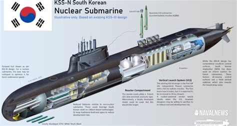 South Koreas First Nuclear Submarine Looks Closer Naval News