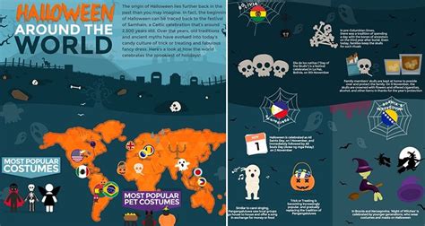 7,830 likes · 15 talking about this. Learn How Halloween Is Celebrated Around The World