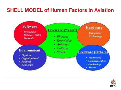 Ppt Human Factors In Patient Safety Error Risk And Safety In Hospital