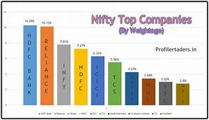 Nifty 50 Index Stock Companies List 2021 Profiletraders In