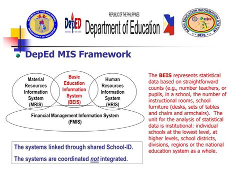 Ppt Deped Mis Framework Powerpoint Presentation Free Download Id