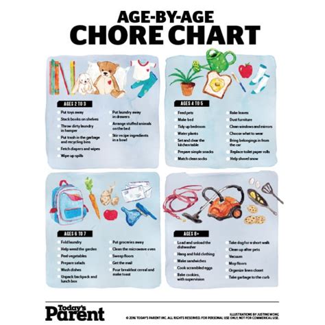 Printable Age By Age Chore Chart