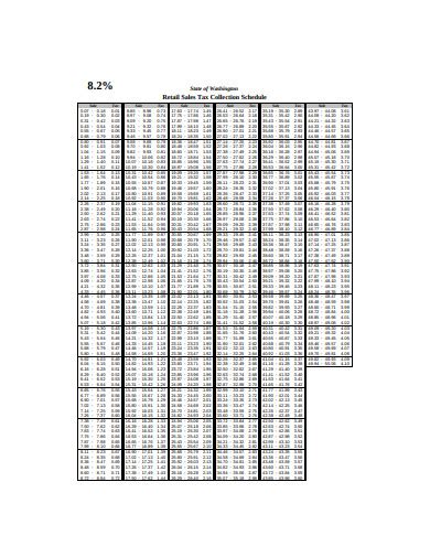 Sales Chart 10 Examples Format Pdf