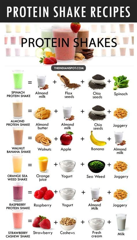 Easy Protein Shakes For Weight Loss Weightlosslook