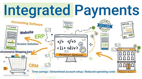 Integrated Payments Gateway What Is It And How Does It Work
