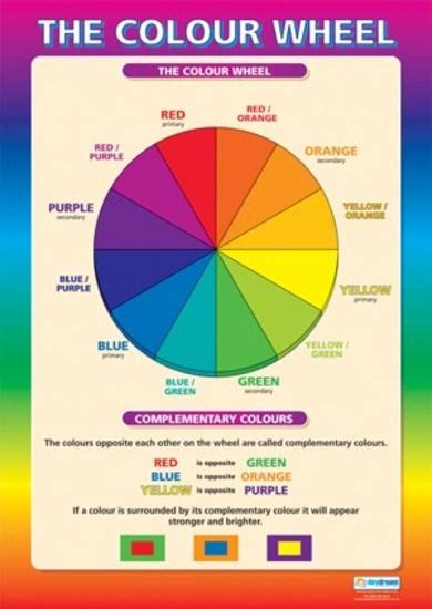 Large Student Color Wheel In 2018 Cos Tips Colores Pintura Y
