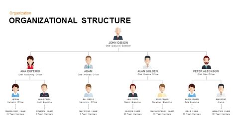 Organizational Structure Keynote And Powerpoint Template Slidebazaar