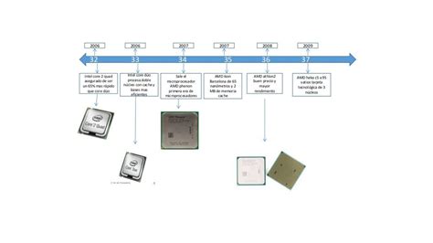 Linea Del Tiempo Microprocesadores Microcontroladores Images