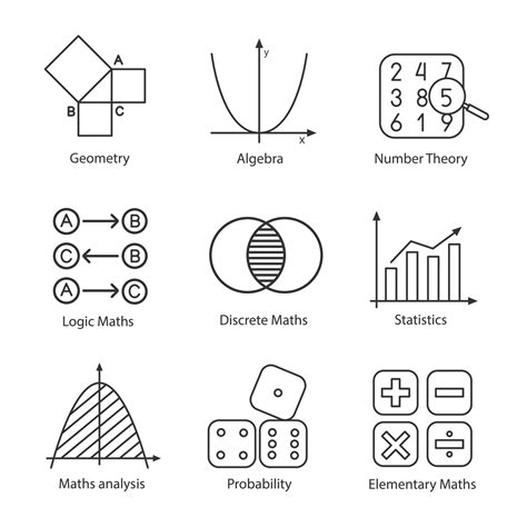 Mathematics Linear Icons Set Algebra And Geometry Logic Discrete