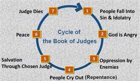 Who Were The 12 Judges In The Bible A Concise And Informative Overview