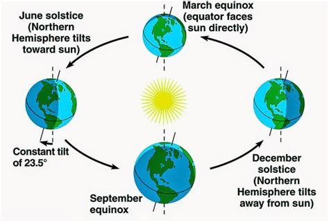 Today Is Autumn Equinox The First Day Of Fall