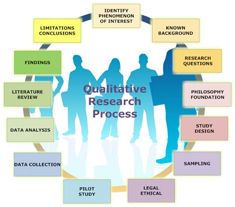 Collaborative Qualitative Research As A Learning Tool In Nursing