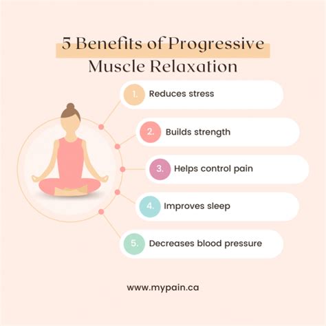 The Mind Body Connection The Role Of Progressive Muscle Relaxation In