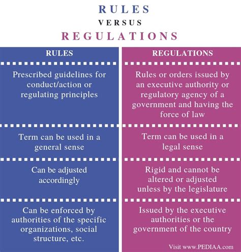 What Is The Difference Between Rules And Regulations Pediaacom
