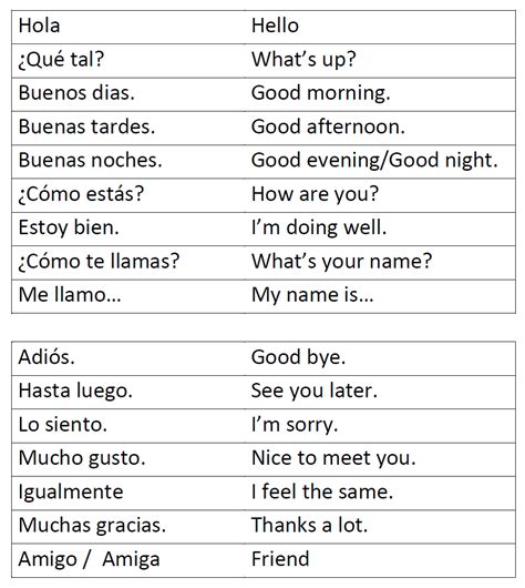 Greetings In Spanish Worksheet