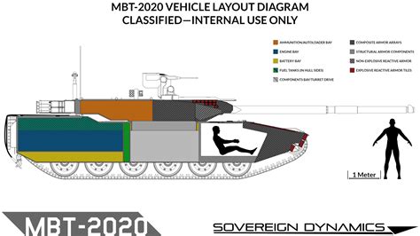 Douglas Kehrly Mbt 2020 Main Battle Tank