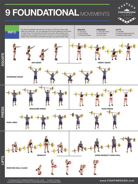 Crossfit Exercise Posters