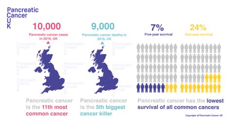 June 2020 will be filled with new opportunities that will work in your favor. Pancreatic cancer statistics - Pancreatic Cancer UK