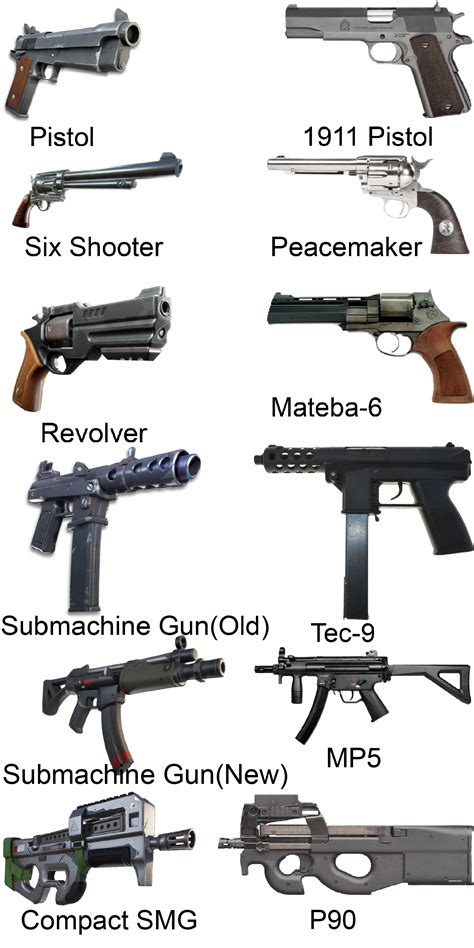 Fortnite Pistols And Smgs And Their Real Life Versions