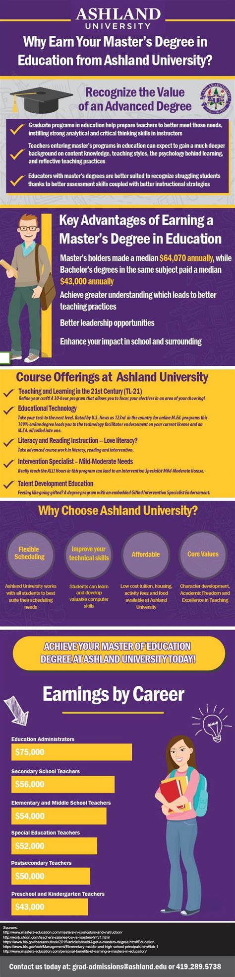 Why Earn Your Masters Degree In Education From Ashland