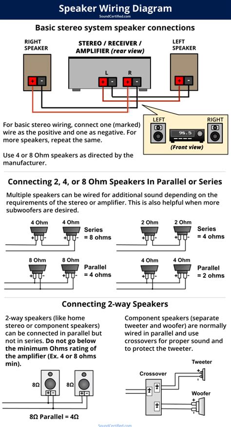 The Speaker Wiring Diagram With Instructions