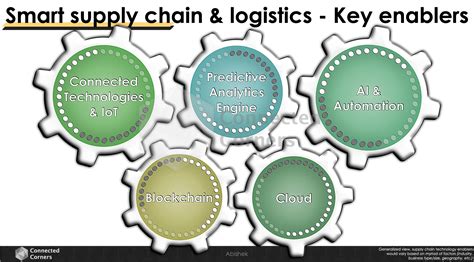 Smart Supply Chain And Logistics Quick Look At 5 Key Enablers
