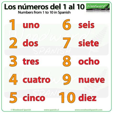 The Numbers In Spanish From To Los N Meros Del Al En Espa Ol