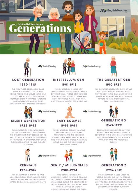 Generations Timeline Names Of Generations Generation Generation