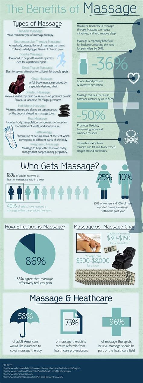 The Benefits Of A Massage