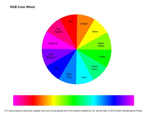 RGB Color Wheel, Hex Values & Printable Blank Color Wheel Templates
