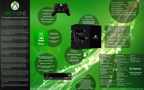 Xbox One Faq And Infographic Xboxone