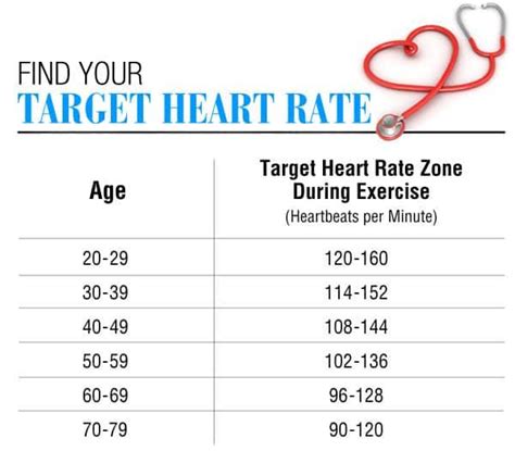 Beats Per Minute Heart Rate Chart My XXX Hot Girl