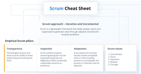 Agile Scrum Cheat Sheet