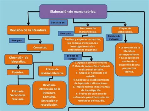 Mapa Conceptual Marco Teorico