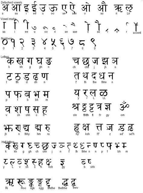 Sanskrit Alphabet Letters