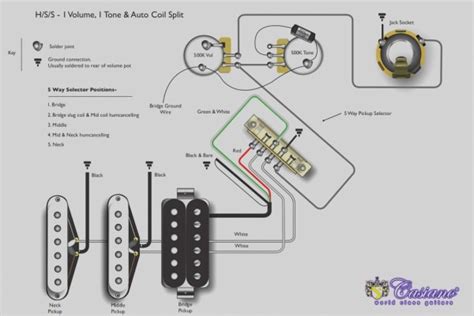 Read the particular schematic like a roadmap. Electric Guitar Wiring Diagrams And Schematics