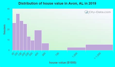 Avon Alabama Al 36312 Profile Population Maps Real Estate