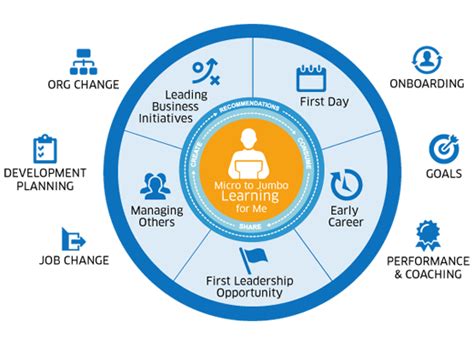 The workday financial management covers essential business areas such as procurement, asset management, crm, revenue management, business reports, spend and . Knowledge Base Software Application - Workday Learning