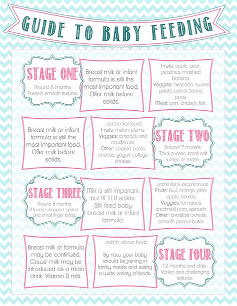 Breast milk is the best food your baby can have during their first 6 months of life. Blue & Pink Baby Food Chart. | Baby food recipes, Baby ...