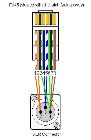 This post is called xlr connector wiring diagram. Electrinic and circuit: Serial Adapters