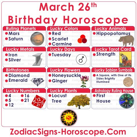 Zodiaque Du 26 Mars Horoscope Complet Anniversaire Personnalité Zsh