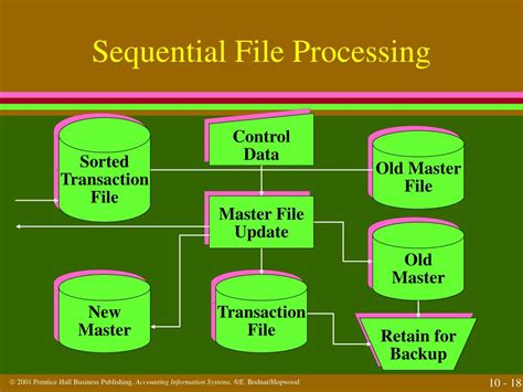 Ppt Electronic Data Processing Systems Powerpoint Presentation Free