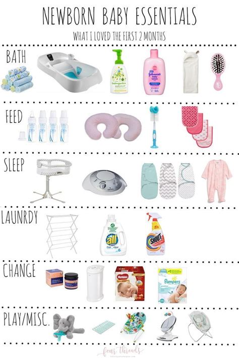 Everything A New Mom Needs To Know Newborn Baby Essentials Baby